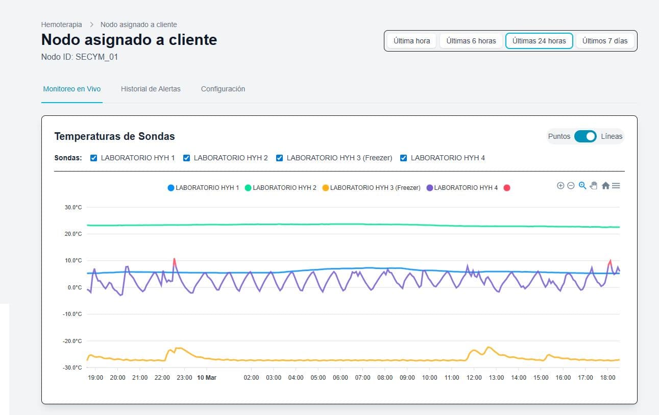 Imagen 3
